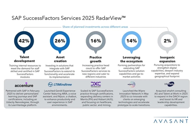 Aktuality - Proč přejít na SAP SuccessFactors v roce 2025